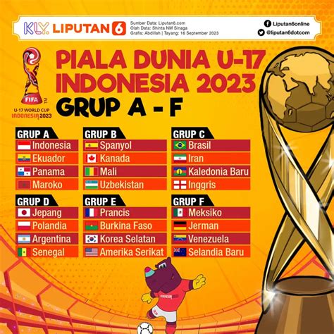 chanel yang menyiarkan piala dunia sepak bplla 2018|Daftar Stasiun TV Penyiar Piala Dunia 2018 .